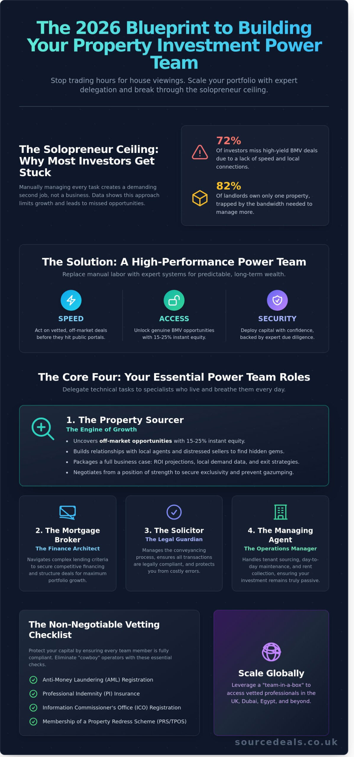 Building Your Property Investment Team: The 2026 Power Team Blueprint