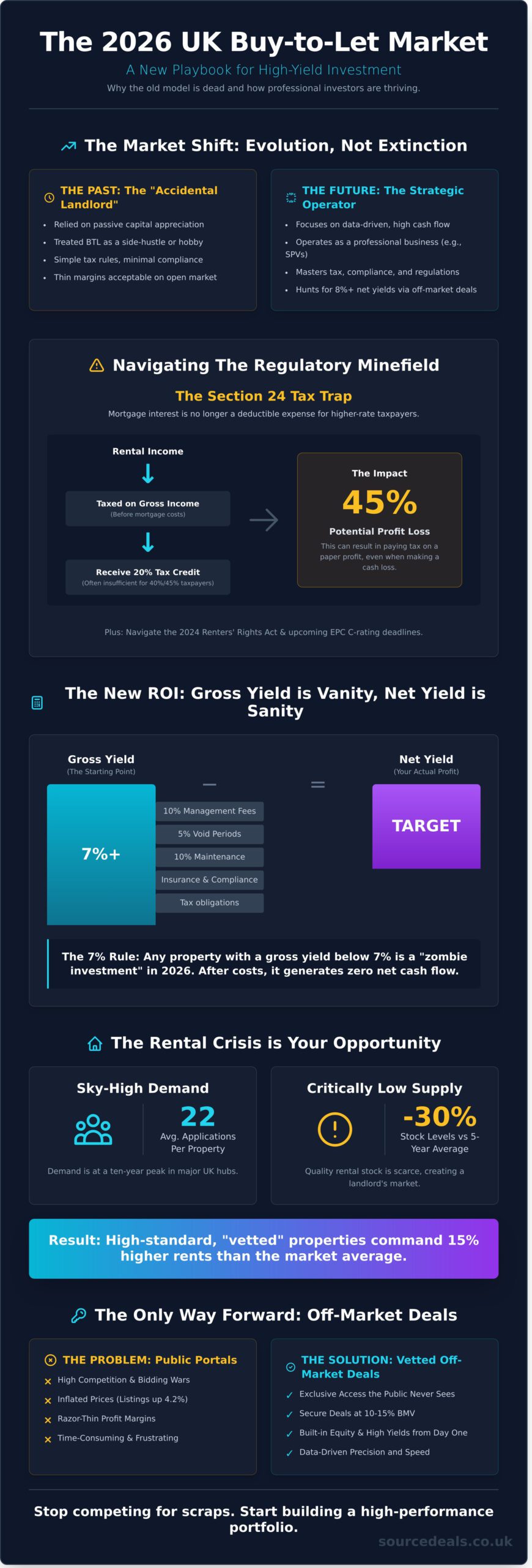 Is Buy-to-Let Still a Good Investment in the UK? The 2026 Investor’s Guide