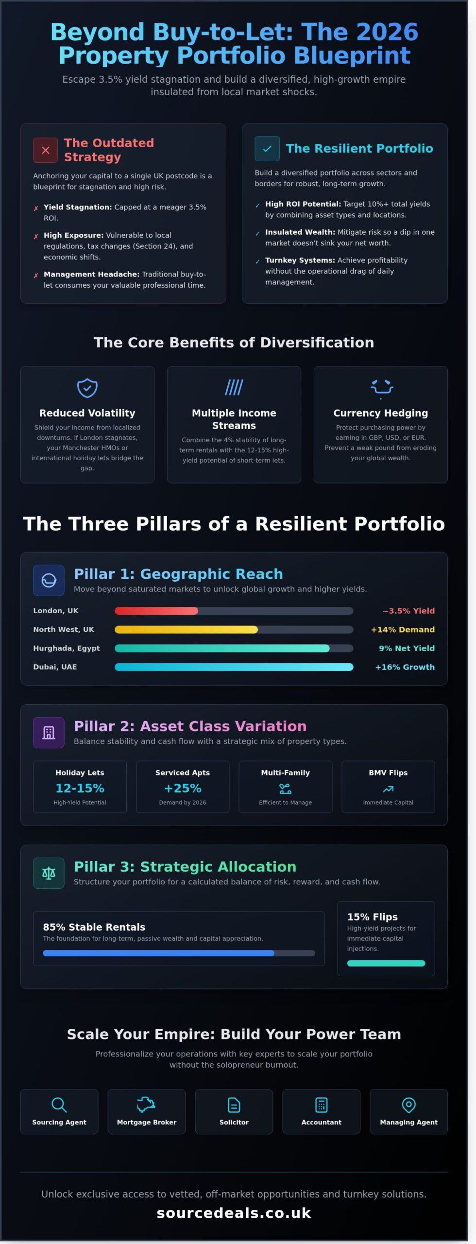 The Ultimate Guide to Building a Diversified Property Portfolio in 2026