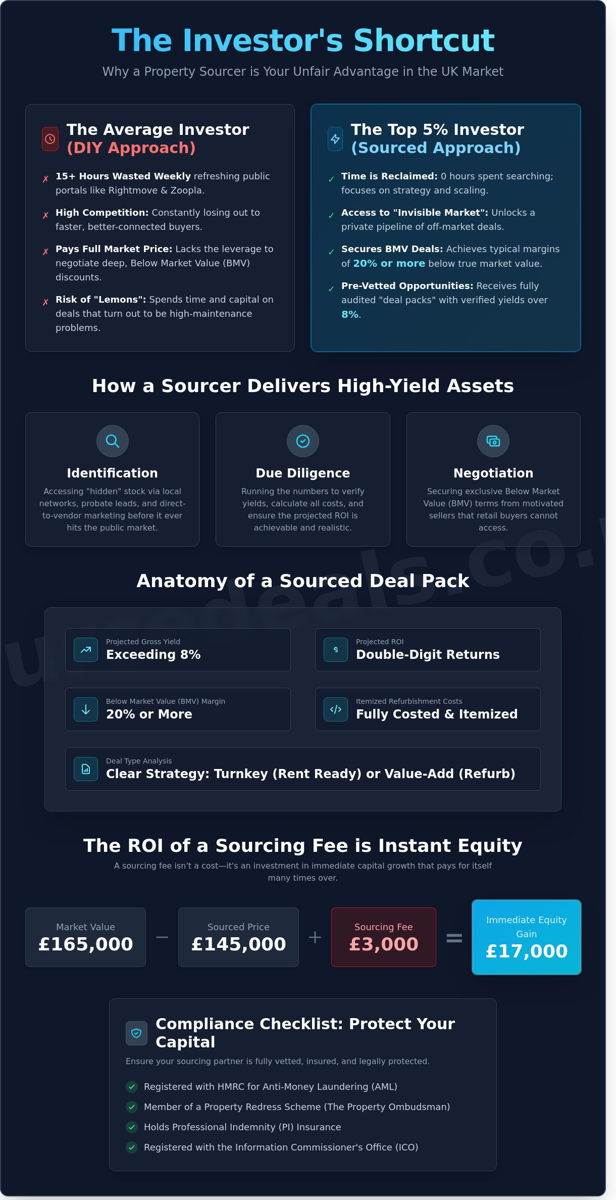 What Is a Property Sourcer? The Investor’s Guide to Off-Market Deals