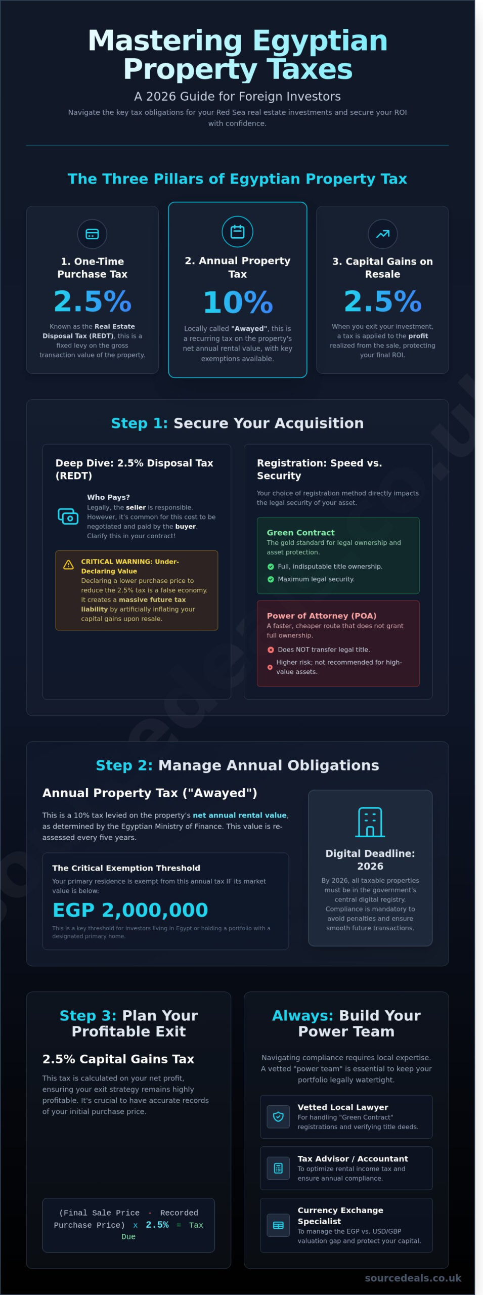 Property Taxes in Egypt for Foreigners: The 2026 Investor’s Guide
