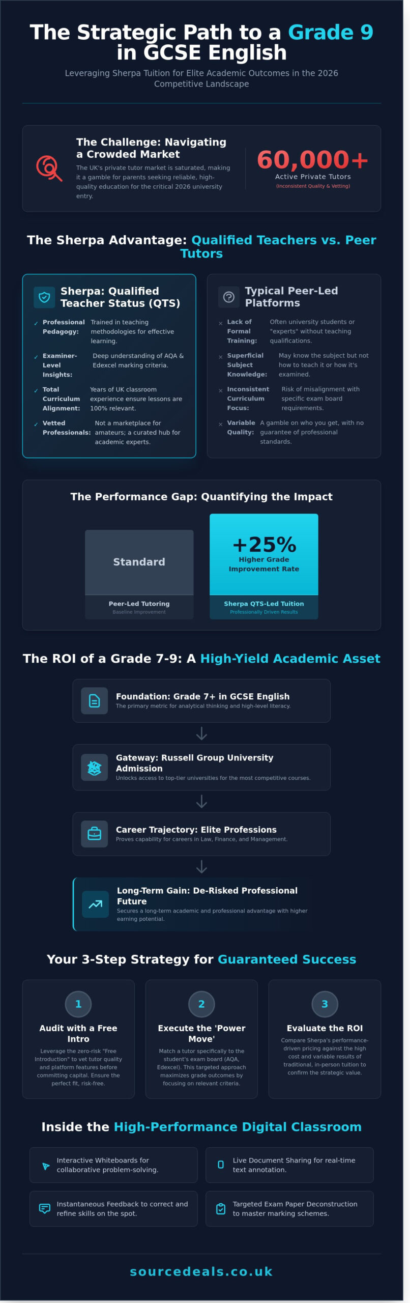 Sherpa Tuition English GCSE: The 2026 Investor’s Guide to Academic Excellence